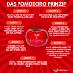 Pomodoro-Prinzip